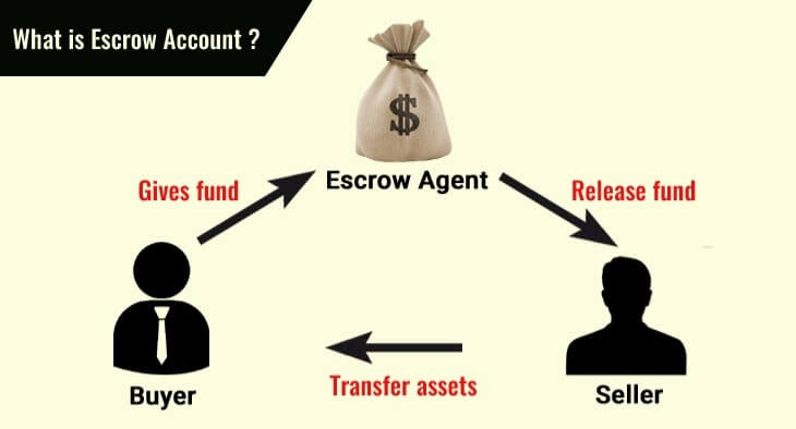 Selling Business Escrow