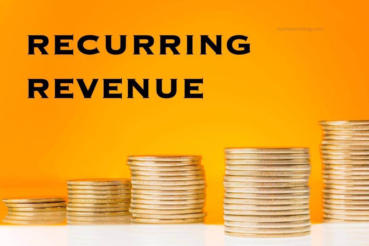 Selling Business Recurring Revenue